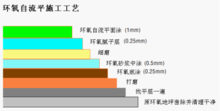 环氧地坪施工流程 环氧地坪施工流程