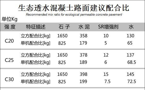 透水混凝土地坪配方