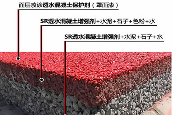 透水混凝土地坪结构图 透水混凝土地坪结构图