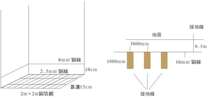 环氧防静电铜箔铺设示意图