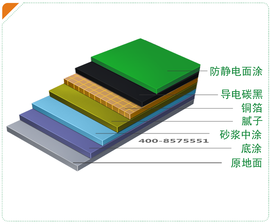 环氧防静电施工图