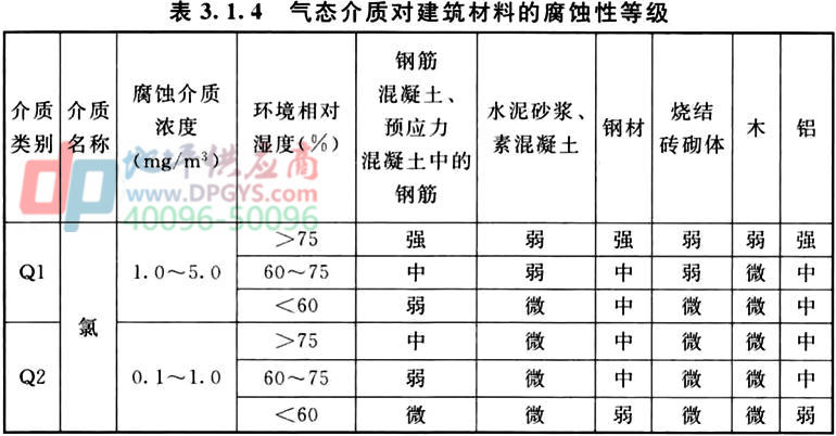 防腐地坪标准