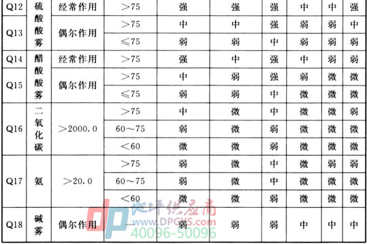 防腐地坪标准