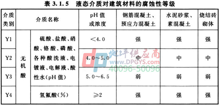 防腐地坪标准
