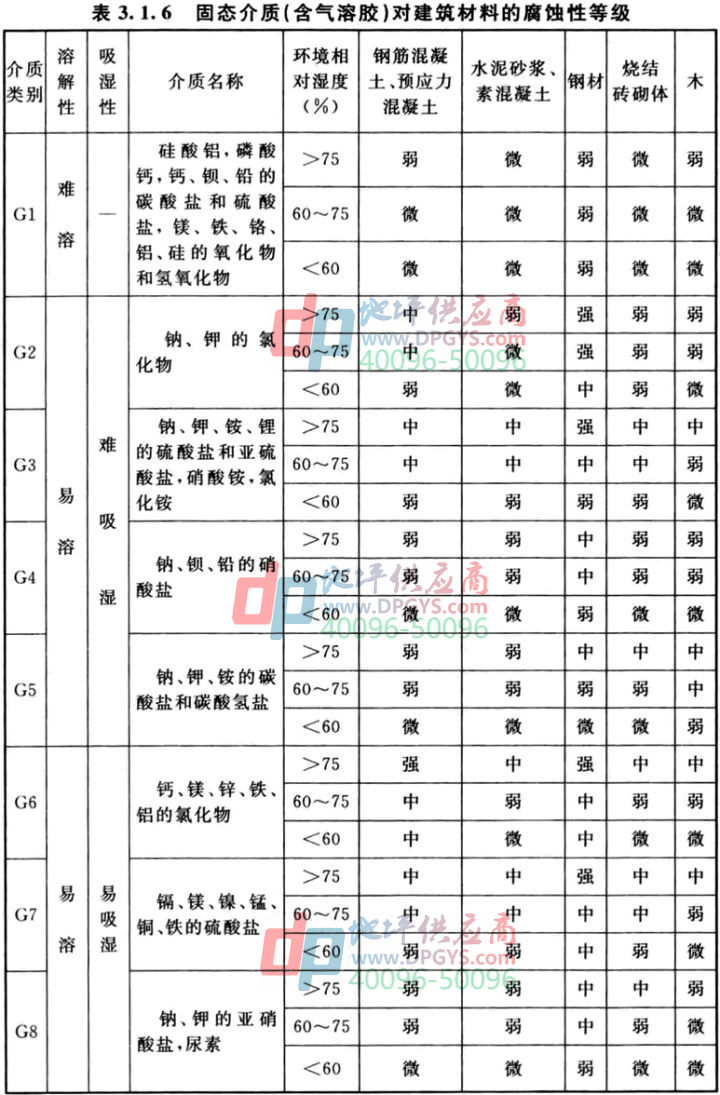 防腐地坪标准
