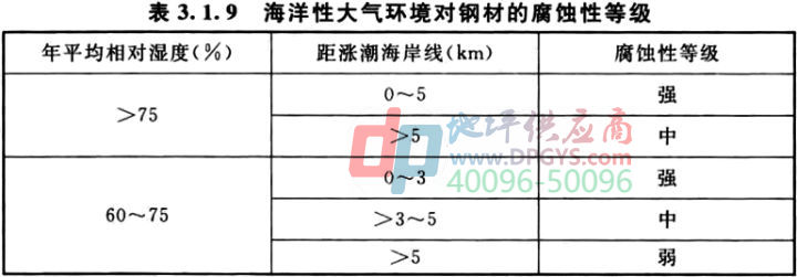 防腐地坪标准