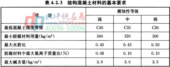 防腐地坪标准