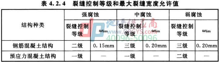 防腐地坪标准