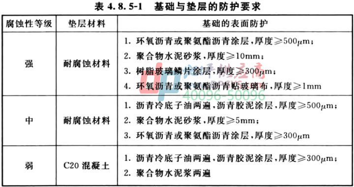 防腐地坪标准