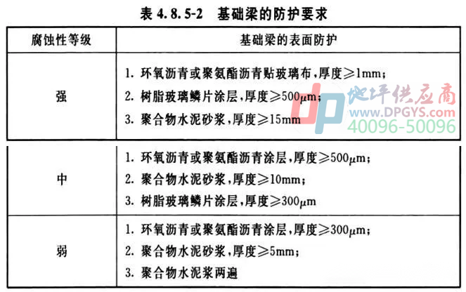 防腐地坪标准 防腐地坪标准