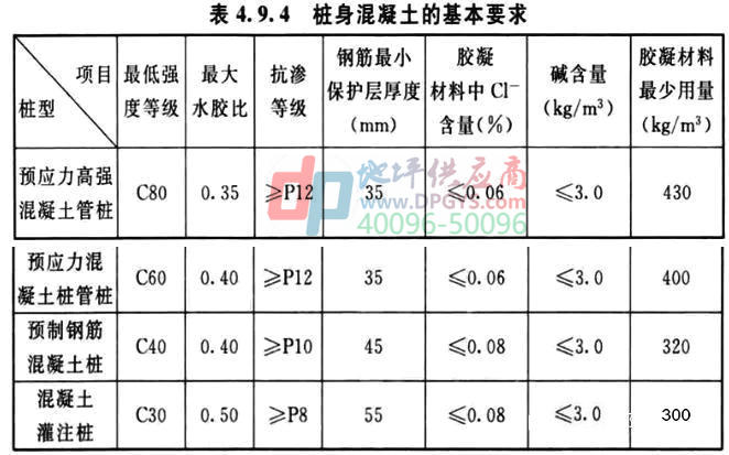 防腐地坪标准 防腐地坪标准
