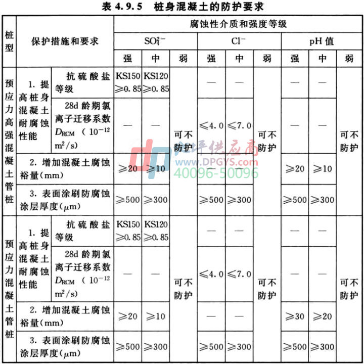 防腐地坪标准