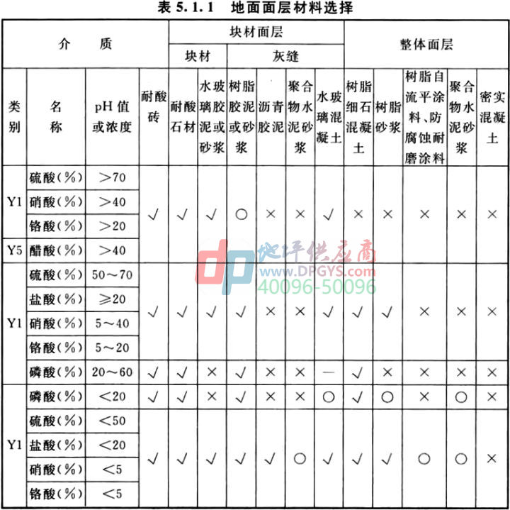 防腐地坪标准