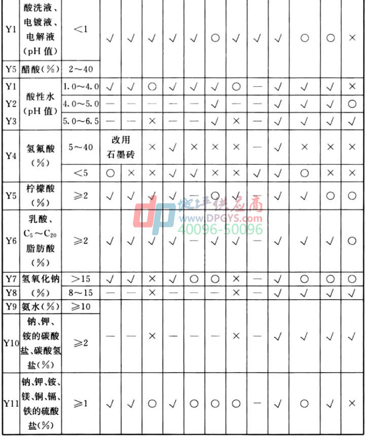 防腐地坪标准