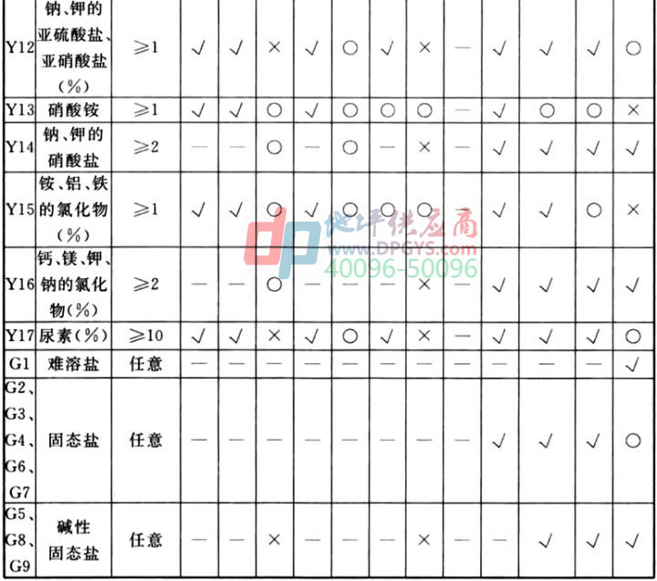 防腐地坪标准
