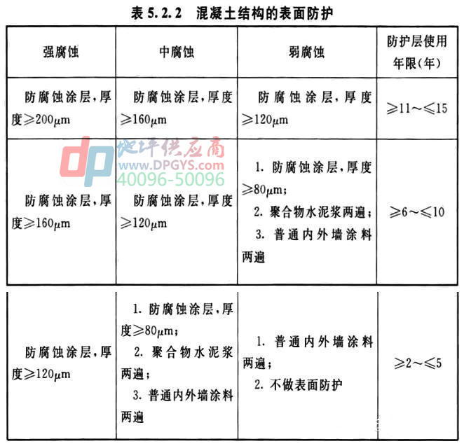 防腐地坪标准 防腐地坪标准