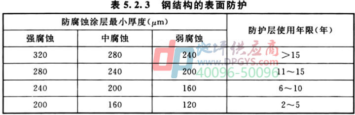防腐地坪标准