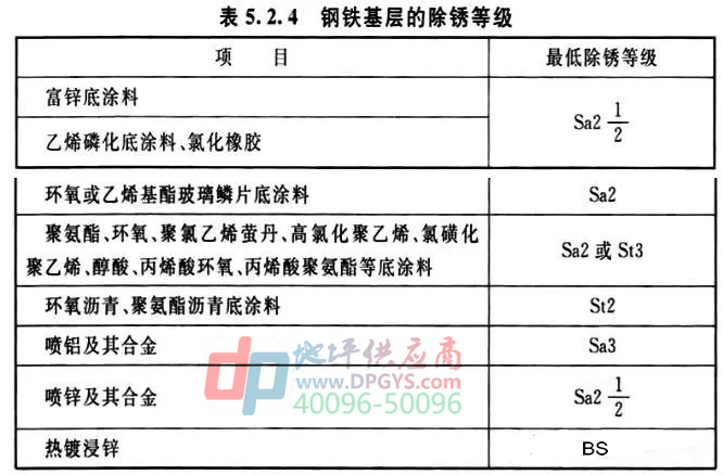 防腐地坪标准 防腐地坪标准