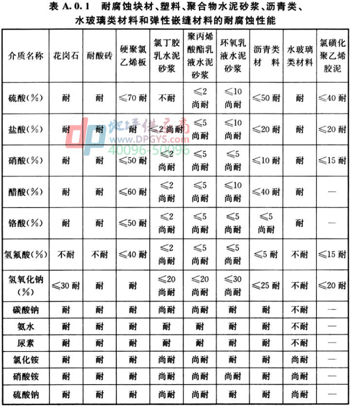 防腐地坪标准