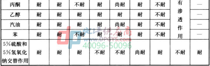 防腐地坪标准