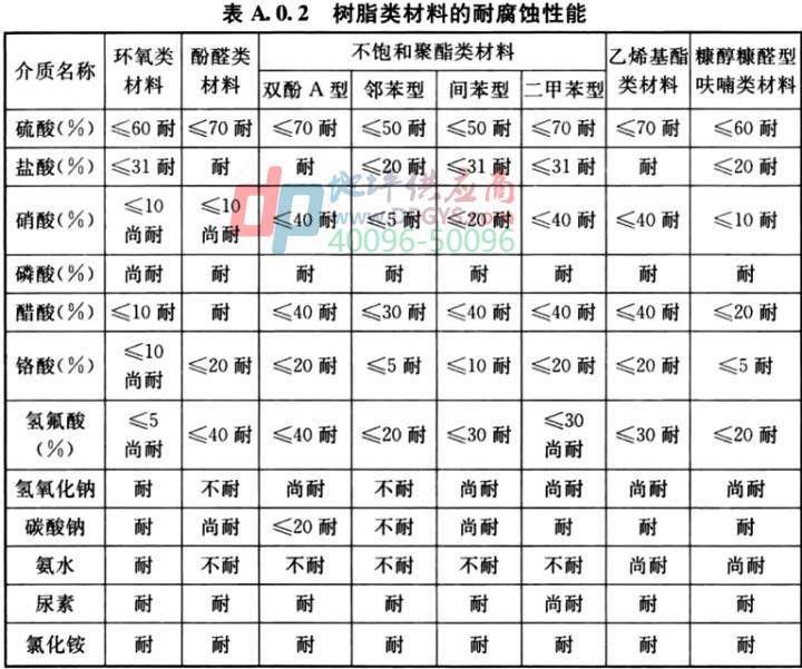 防腐地坪标准