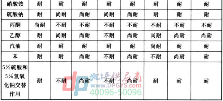 防腐地坪标准