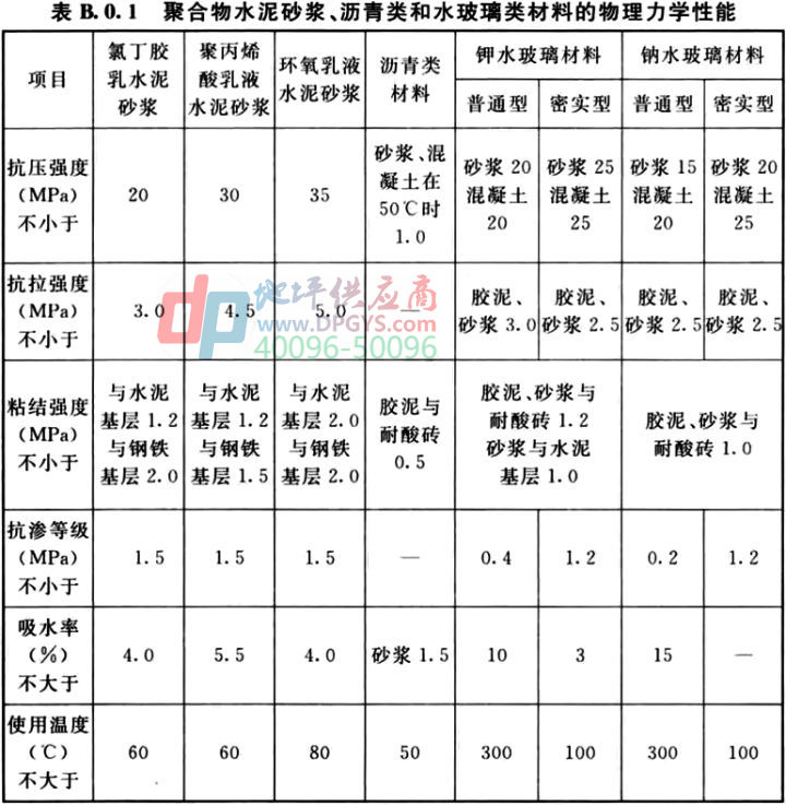 防腐地坪标准