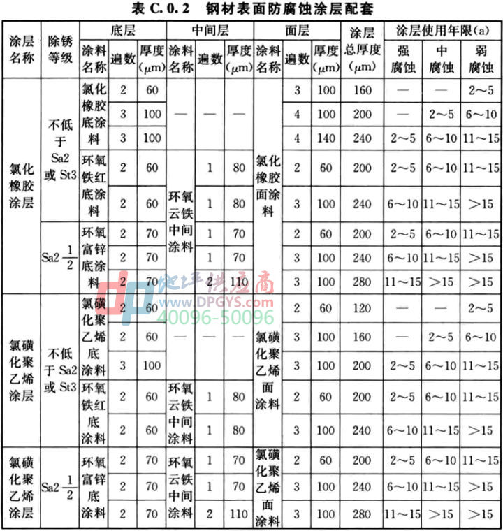 防腐地坪标准