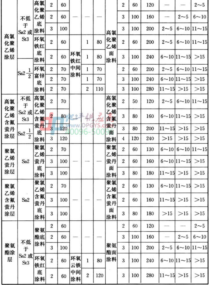 防腐地坪标准