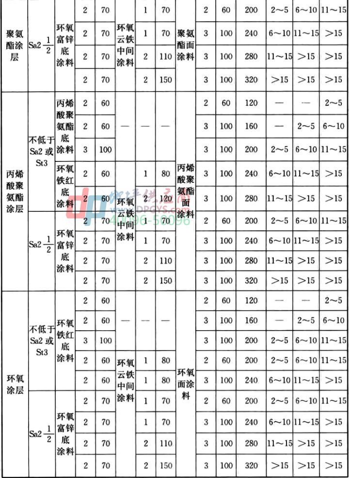 防腐地坪标准
