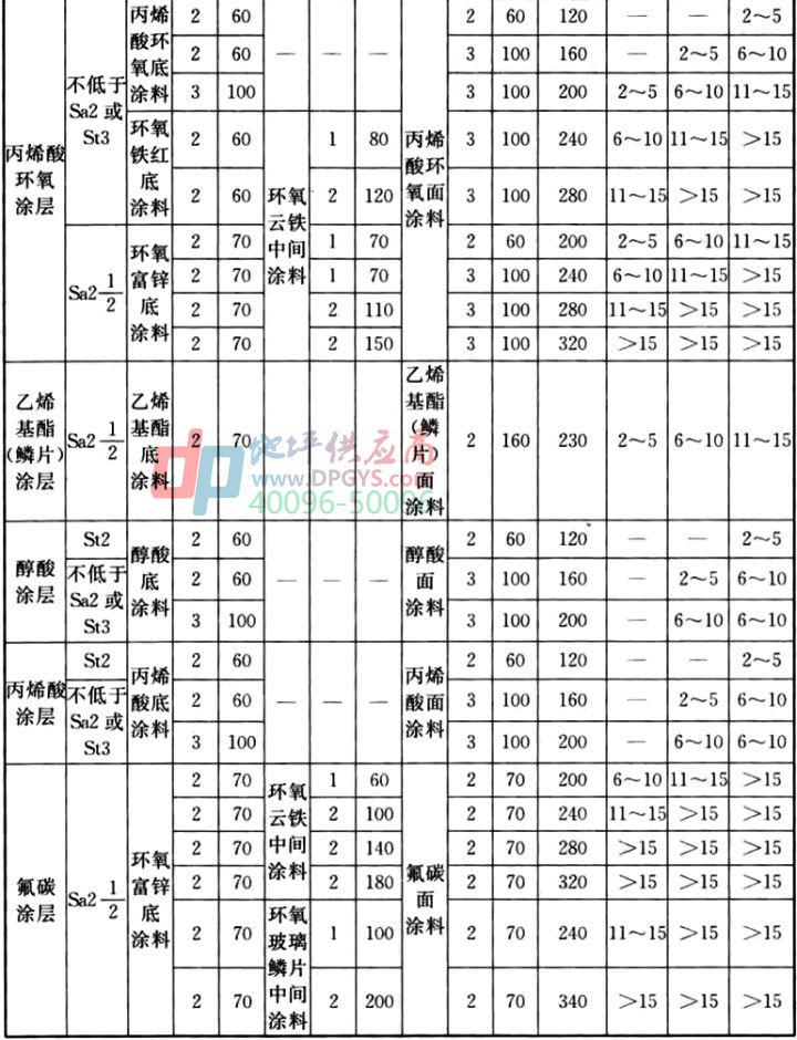 防腐地坪标准