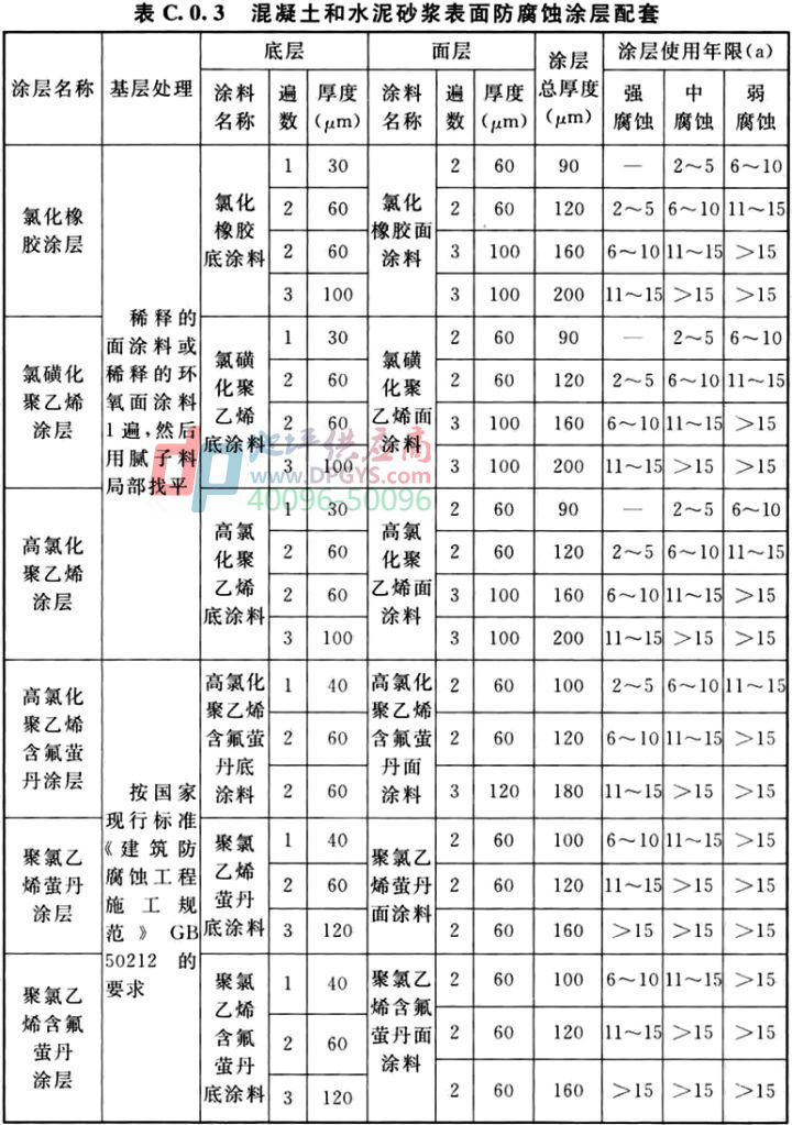防腐地坪标准
